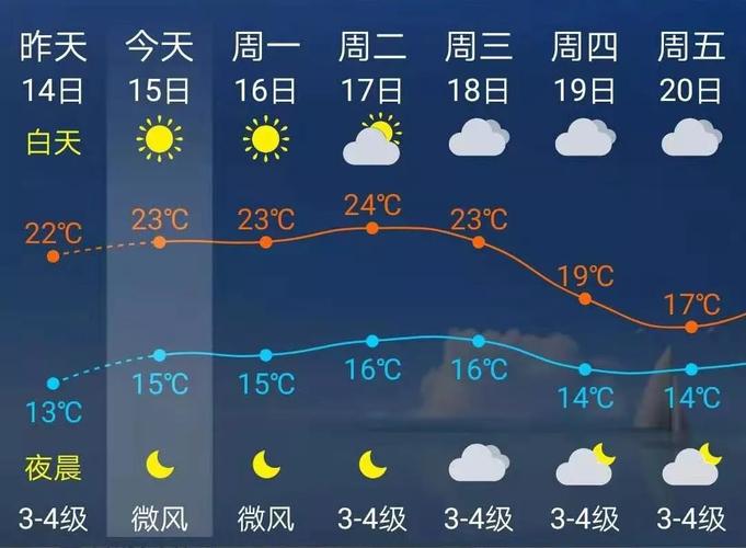 衢州夏天热吗?衢州的天气情况-图3 衢州夏天热吗?衢州的天气情况-图3
