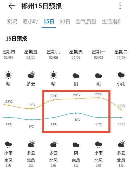 郴州什么时候降温？郴州春节天气情况