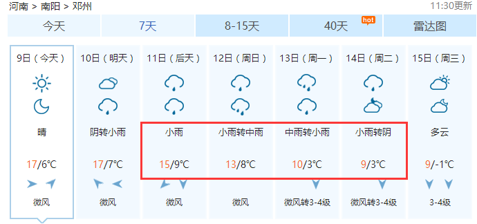 邓州雨量是多少?邓县的天气情况-图3 邓州雨量是多少?邓县的天气情况-图3