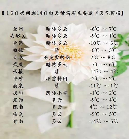 最近天水天气怎么样?天水近期天气情况-图2 最近天水天气怎么样?天水近期天气情况-图2