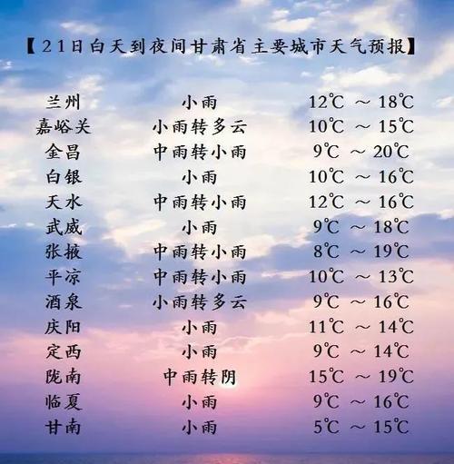 最近天水天气怎么样?天水近期天气情况-图1 最近天水天气怎么样?天水近期天气情况-图1