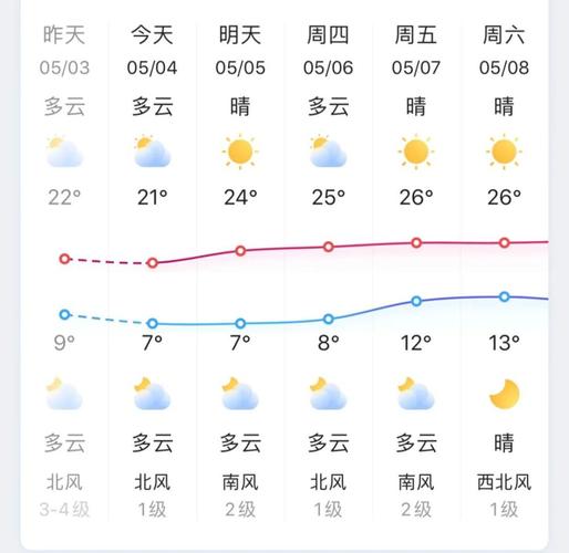 最近天水天气怎么样?天水近期天气情况-图3 最近天水天气怎么样?天水近期天气情况-图3