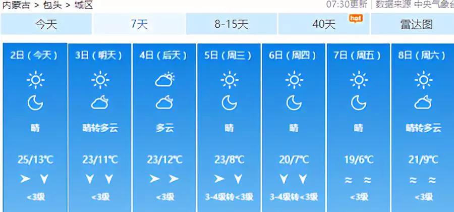包头气候？包头什么天气情况