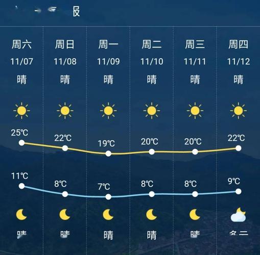 兰溪是哪里的?兰溪的天气情况-图2 兰溪是哪里的?兰溪的天气情况-图2