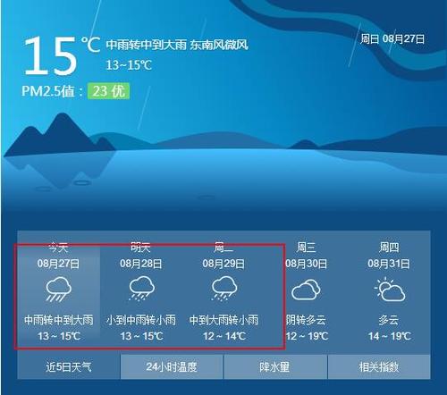 临夏到通渭多少公里?今日通渭天气情况-图2 临夏到通渭多少公里?今日通渭天气情况-图2
