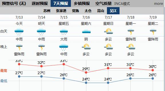 2023嘉兴梅雨天气是几月?嘉兴半个天气情况-图3 2023嘉兴梅雨天气是几月?嘉兴半个天气情况-图3
