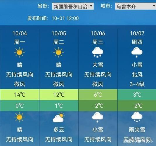 乌鲁木齐为什么这么冷?乌鲁木齐冬季天气情况-图2 乌鲁木齐为什么这么冷?乌鲁木齐冬季天气情况-图2