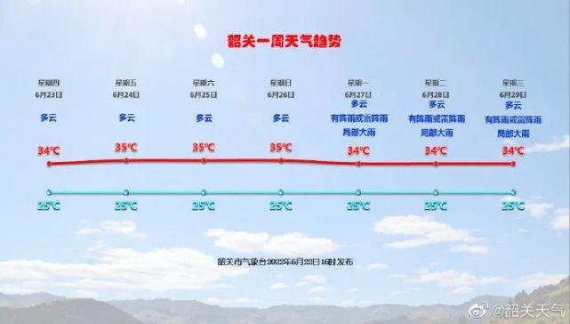 韶关什么时候下过雪?韶关历年天气情况-图3 韶关什么时候下过雪?韶关历年天气情况-图3