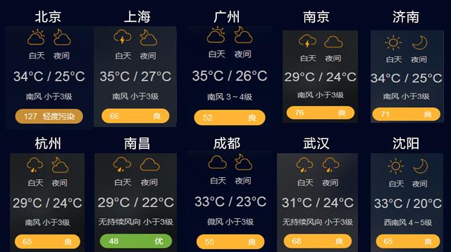 怎么查看当地实时雨量?本月天气情况查询-图3 怎么查看当地实时雨量?本月天气情况查询-图3