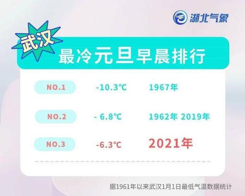 2021年10月10武汉下雪了没?下周湖北天气情况-图2 2021年10月10武汉下雪了没?下周湖北天气情况-图2