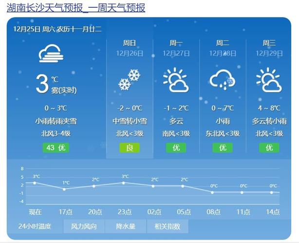 2021年10月10武汉下雪了没?下周湖北天气情况-图3 2021年10月10武汉下雪了没?下周湖北天气情况-图3