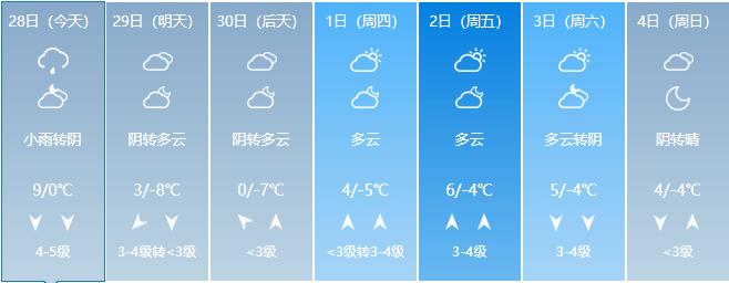 濮阳大路上还有雪吗?明天濮阳天气情况-图3 濮阳大路上还有雪吗?明天濮阳天气情况-图3