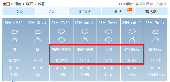 濮阳大路上还有雪吗?明天濮阳天气情况-图2 濮阳大路上还有雪吗?明天濮阳天气情况-图2