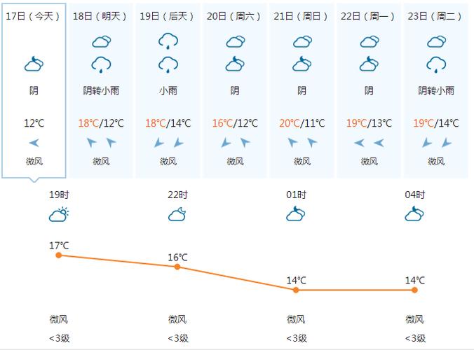 东江河什么时候涨潮?博罗历史天气情况-图1 东江河什么时候涨潮?博罗历史天气情况-图1