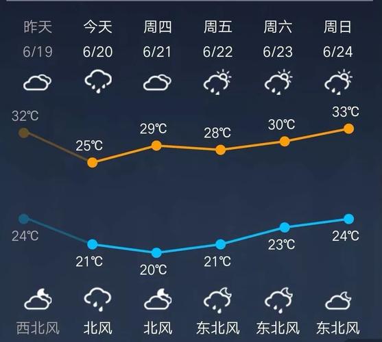 富阳13号有流星雨吗?明天富阳天气情况-图2 富阳13号有流星雨吗?明天富阳天气情况-图2
