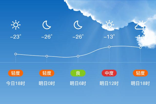 抚远几月份去好?抚远市天气情况-图2 抚远几月份去好?抚远市天气情况-图2