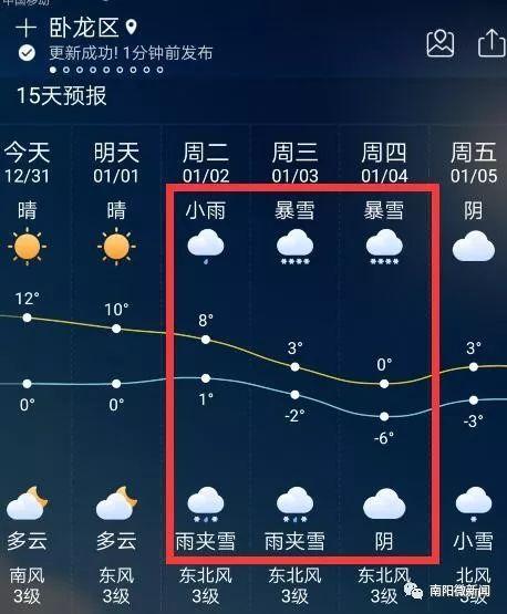 南阳下大雪了吗？昨天南阳天气情况-图2