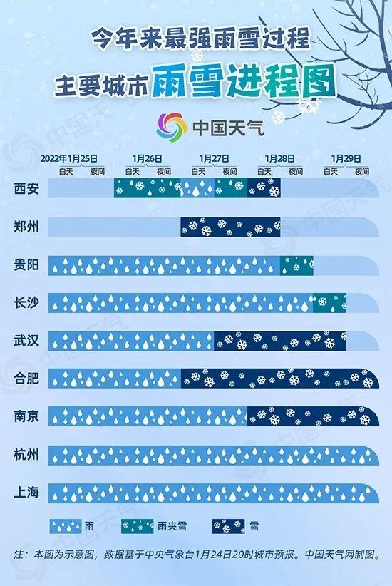 2023年铜陵冬天天气有大暴雪吗？明天铜陵天气情况
