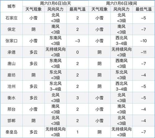 河北雪下到什么时候？过去河北天气情况