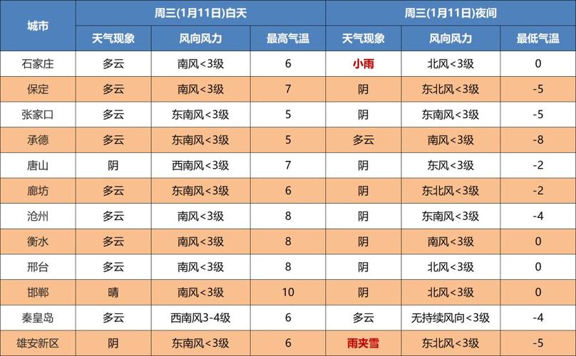 河北雪下到什么时候?过去河北天气情况-图3 河北雪下到什么时候?过去河北天气情况-图3
