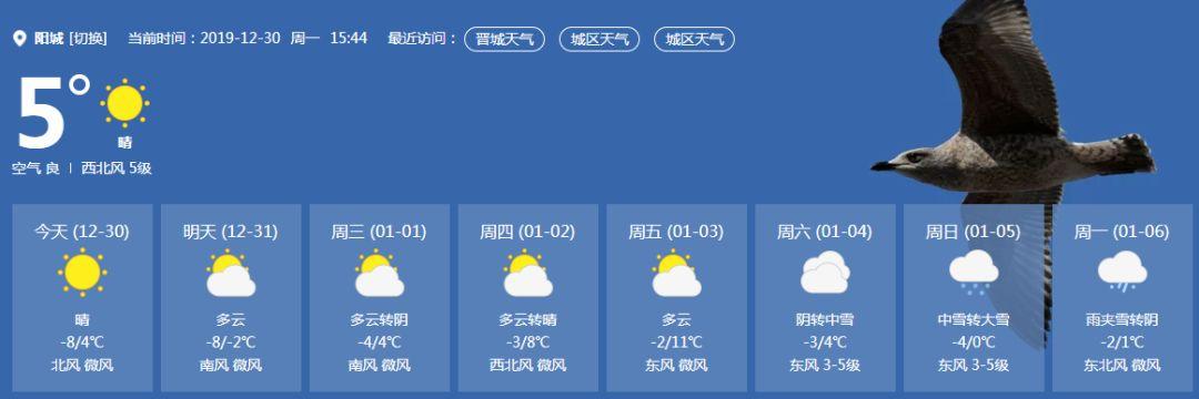 山西一共有多少个县？阳城全年天气情况-图2