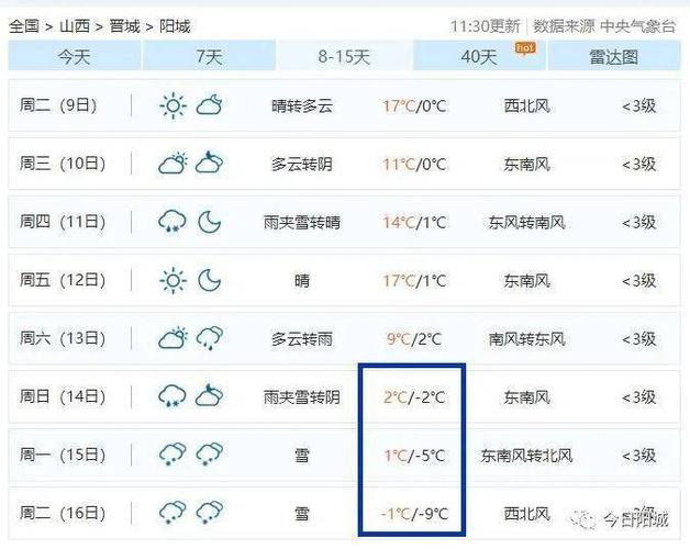 山西一共有多少个县？阳城全年天气情况-图3