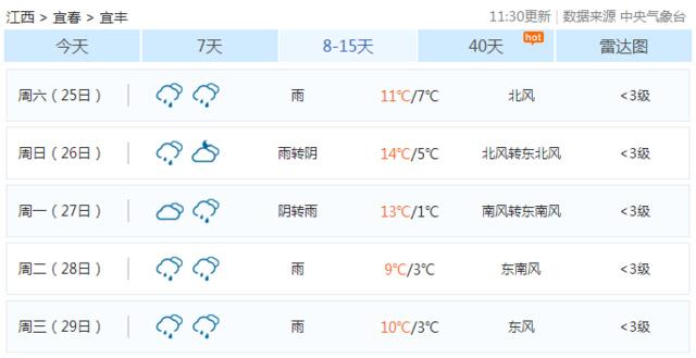 1吨煤现在多少钱？江西宜丰天气情况