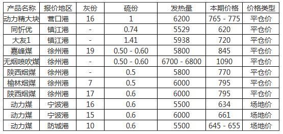 1吨煤现在多少钱?江西宜丰天气情况-图2 1吨煤现在多少钱?江西宜丰天气情况-图2
