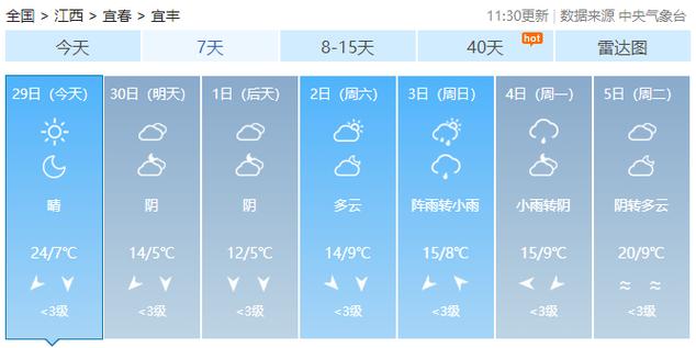 1吨煤现在多少钱?江西宜丰天气情况-图3 1吨煤现在多少钱?江西宜丰天气情况-图3