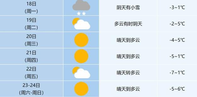 合肥冬天最冷多少度?合肥冬季天气情况-图1 合肥冬天最冷多少度?合肥冬季天气情况-图1