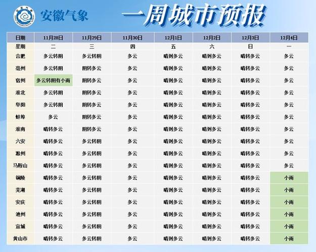合肥冬天最冷多少度?合肥冬季天气情况-图3 合肥冬天最冷多少度?合肥冬季天气情况-图3