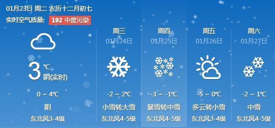合肥冬天最冷多少度?合肥冬季天气情况-图2 合肥冬天最冷多少度?合肥冬季天气情况-图2