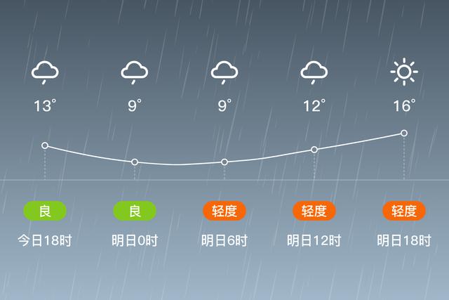 尖草坪区降雨情况？尖草坪天气情况