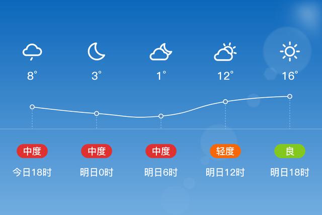 尖草坪区降雨情况?尖草坪天气情况-图2 尖草坪区降雨情况?尖草坪天气情况-图2