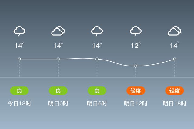 河南省商丘市夏邑天气预报?最近夏邑天气情况-图2 河南省商丘市夏邑天气预报?最近夏邑天气情况-图2