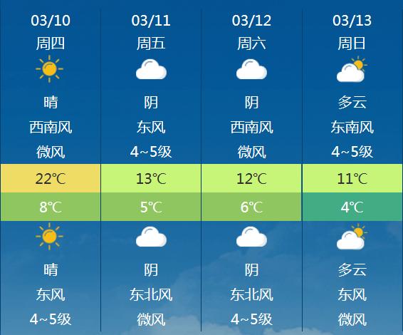 天津什么地方现在正在下雪?今天宁河天气情况-图2 天津什么地方现在正在下雪?今天宁河天气情况-图2