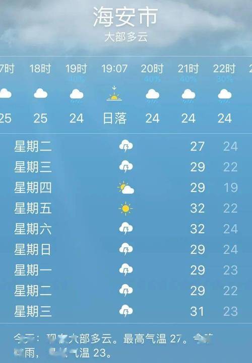 海安县在东经多少度北纬多少度?海安历史天气情况-图1 海安县在东经多少度北纬多少度?海安历史天气情况-图1