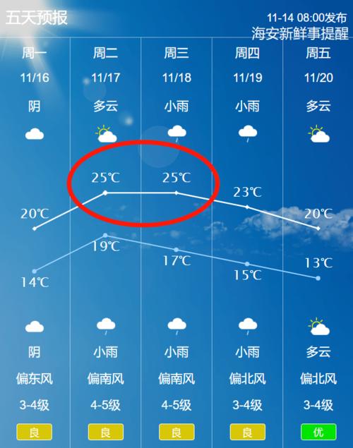 海安县在东经多少度北纬多少度?海安历史天气情况-图2 海安县在东经多少度北纬多少度?海安历史天气情况-图2