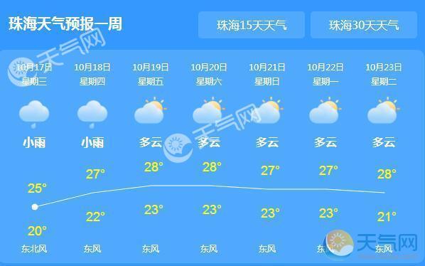 珠海的气候怎么样?珠海全年天气情况-图1 珠海的气候怎么样?珠海全年天气情况-图1