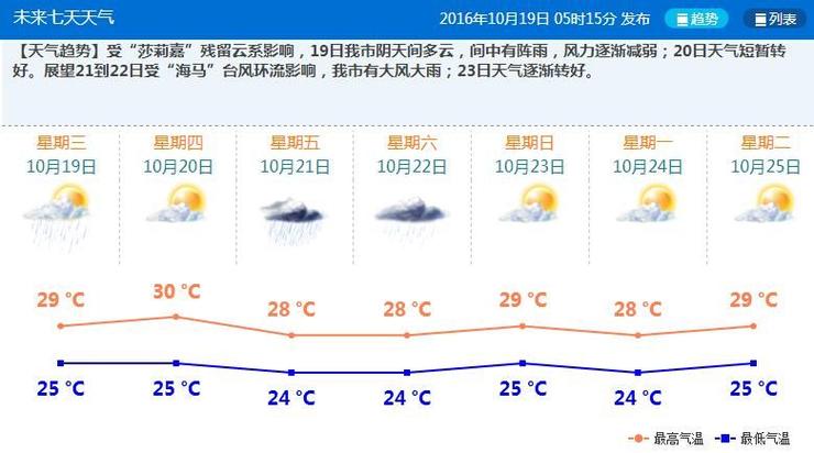 珠海的气候怎么样?珠海全年天气情况-图3 珠海的气候怎么样?珠海全年天气情况-图3