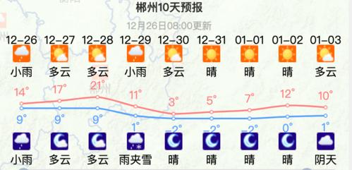 湘西什么气候?湘西的天气情况-图2 湘西什么气候?湘西的天气情况-图2