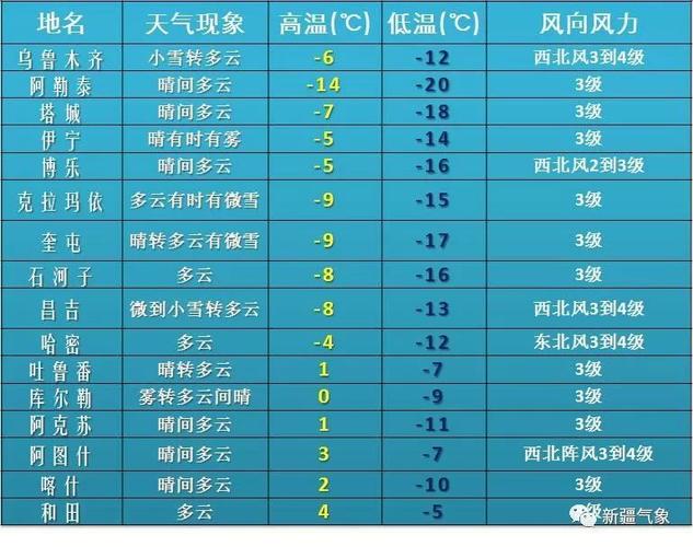 奎屯一般几月份开始冷？奎屯历年天气情况