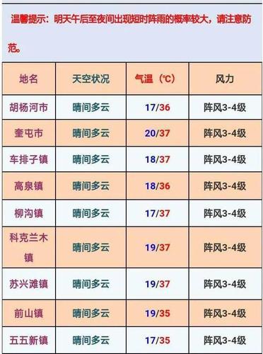 奎屯一般几月份开始冷?奎屯历年天气情况-图2 奎屯一般几月份开始冷?奎屯历年天气情况-图2