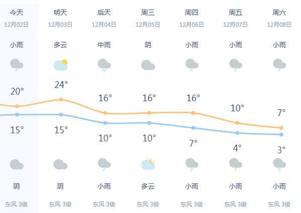 浙江义乌什么时候天气会变暖和?今天义乌天气情况-图3 浙江义乌什么时候天气会变暖和?今天义乌天气情况-图3