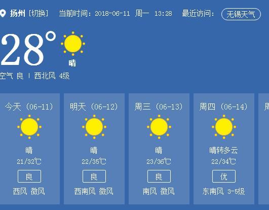 扬州天气穿衣建议?明日扬州天气情况-图2 扬州天气穿衣建议?明日扬州天气情况-图2