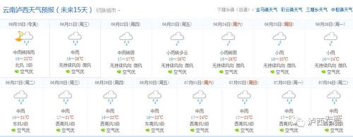 云南哪里不热泸西过年天气情况