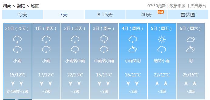 衡阳天气什么时候变冷?衡阳正月天气情况-图2 衡阳天气什么时候变冷?衡阳正月天气情况-图2