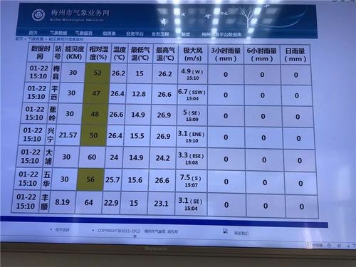 梅州冬天的天气冷不冷？春节梅州天气情况-图2
