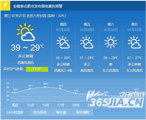 合肥什么气候?请问合肥天气情况-图1 合肥什么气候?请问合肥天气情况-图1
