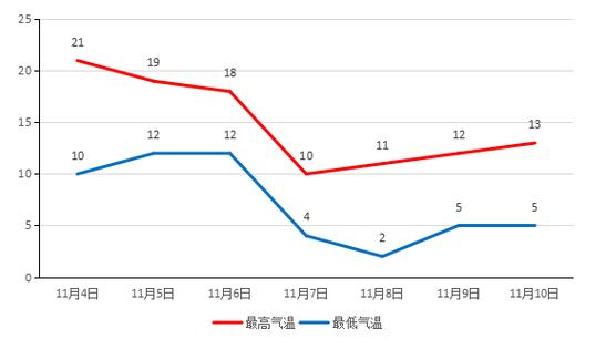 郑州这几天的天气如何?今日郑州天气情况-图3 郑州这几天的天气如何?今日郑州天气情况-图3